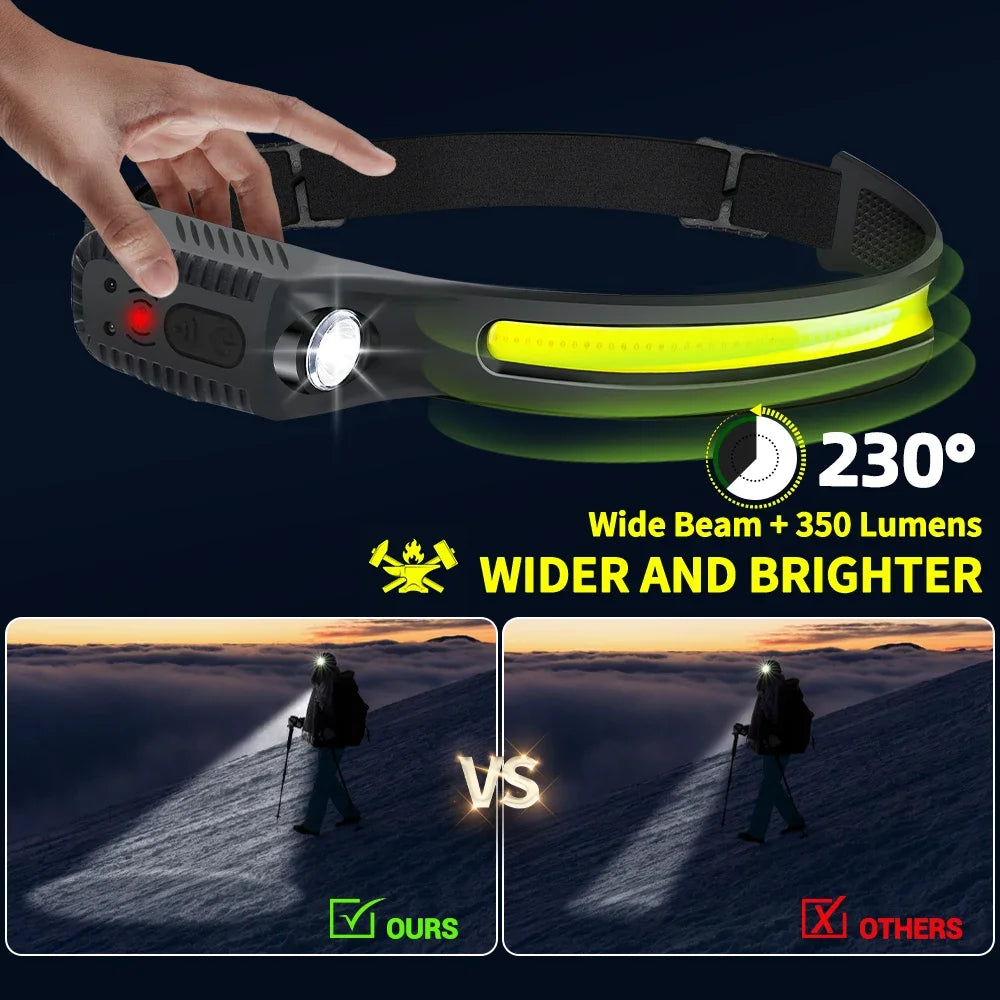 USB Rechargeable LED Headlamp