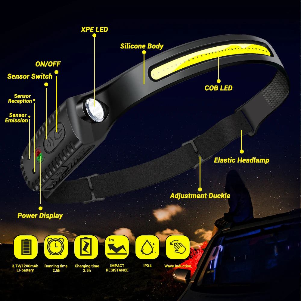 USB Rechargeable LED Headlamp