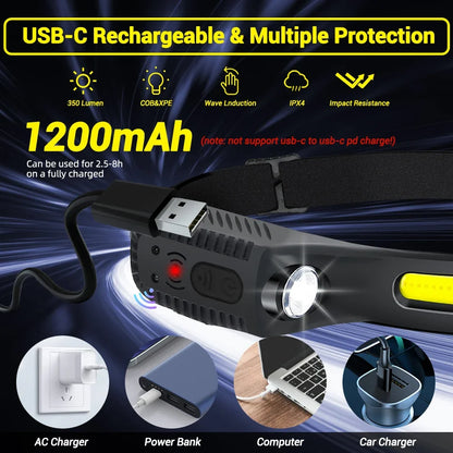 USB Rechargeable LED Headlamp